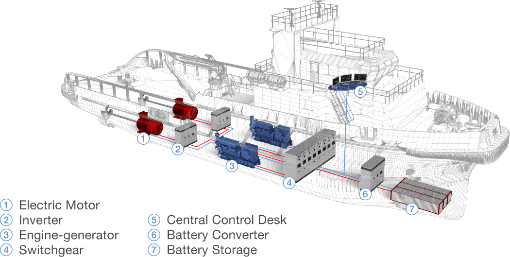 The Ship is a Microgrid (Part II) - Why is this so hard to design and